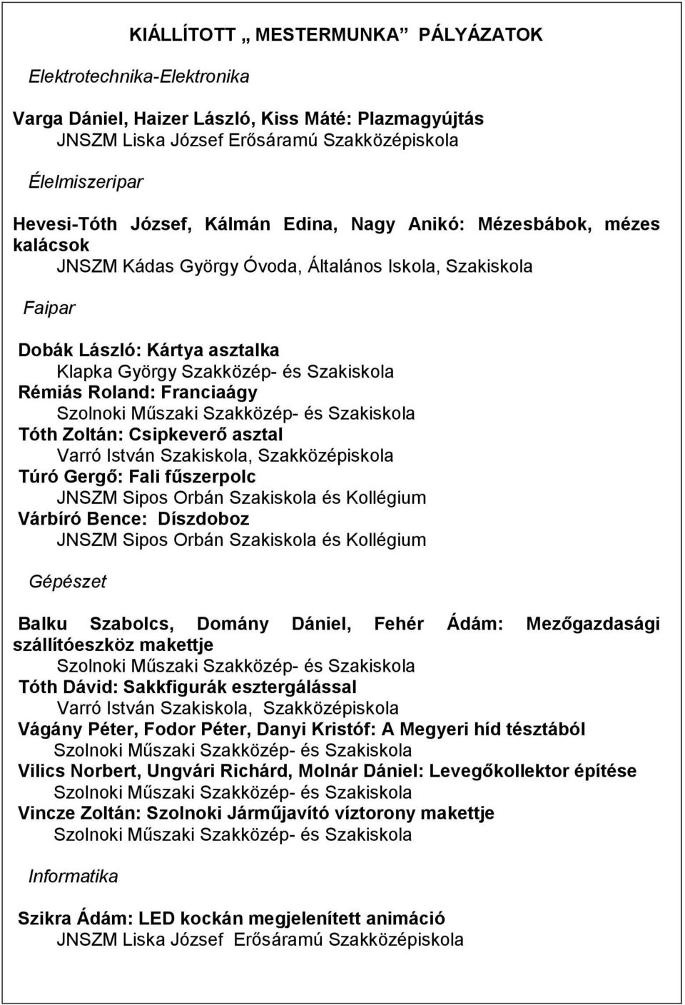 Franciaágy Tóth Zoltán: Csipkeverő asztal Varró István Szakiskola, Szakközépiskola Túró Gergő: Fali fűszerpolc JNSZM Sipos Orbán Szakiskola és Kollégium Várbíró Bence: Díszdoboz JNSZM Sipos Orbán