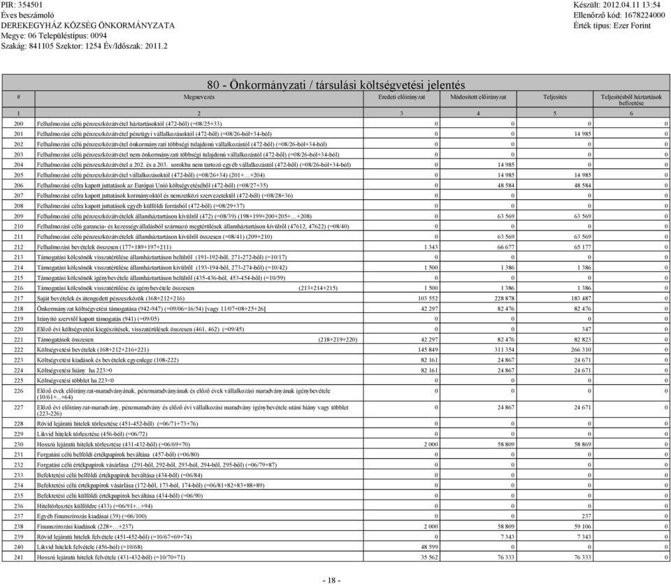 pénzeszközátvétel önkormányzati többségi tulajdonú vállalkozástól (472-ből) (=08/26-ból+34-ból) 203 Felhalmozási célú pénzeszközátvétel nem önkormányzati többségi tulajdonú vállalkozástól (472-ből)