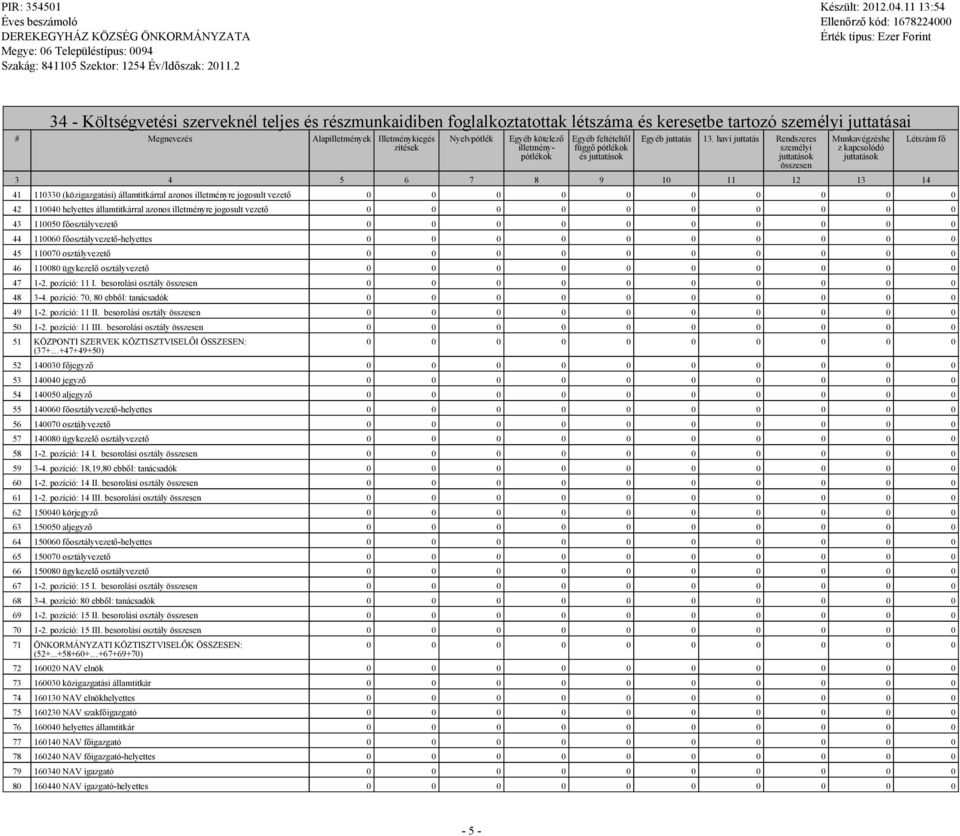 havi juttatás Rendszeres személyi összesen Munkavégzéshe z kapcsolódó 3 4 5 6 7 8 9 10 11 12 13 14 41 110330 (közigazgatási) államtitkárral azonos illetményre jogosult vezető 42 110040 helyettes