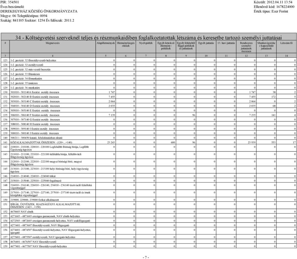 pozíció: 32 főosztályvezető-helyettes 124 1-2. pozíció: 32 osztályvezető 125 1-2. pozíció: 32 más vezető beosztás 126 1-2. pozíció: 33 főtanácsos 127 1-2. pozíció: 34 főmunkatárs 128 1-2.