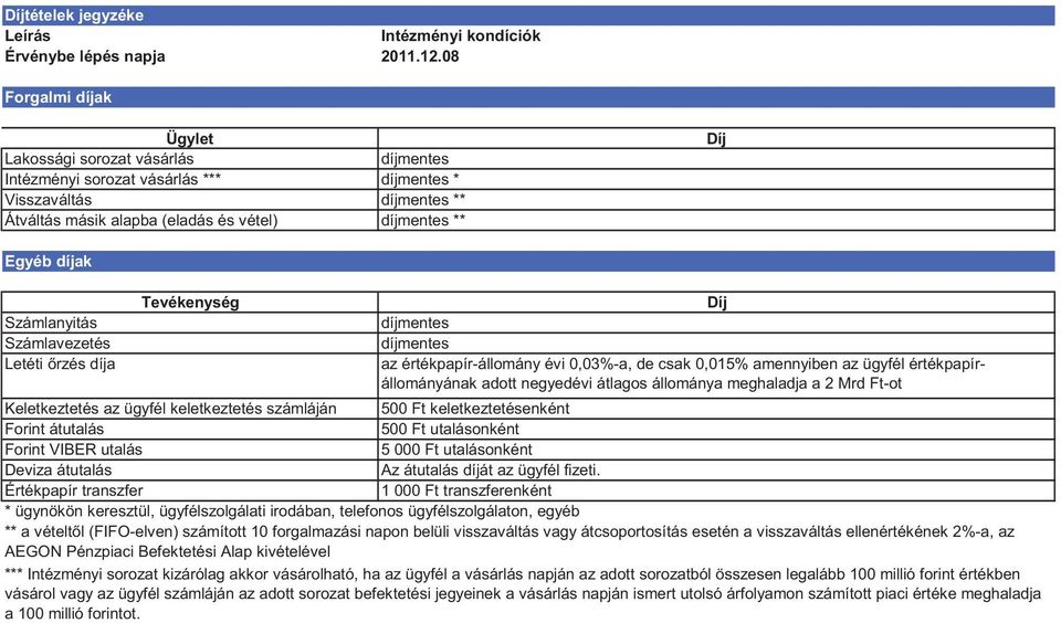 Díj Számlanyitás Számlavezetés Letéti rzés díja Tevékenység Keletkeztetés az ügyfél keletkeztetés számláján Forint átutalás Forint VIBER utalás Deviza átutalás Értékpapír transzfer Díj díjmentes