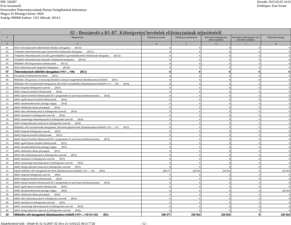 3 4 5 6 7 8 Teljesítés összege 01 Helyi önkormányzatok működésének általános támogatása (B111) 0 0 0 0 0 02 Települési önkormányzatok egyes köznevelési feladatainak támogatása (B112) 0 0 0 0 0 03