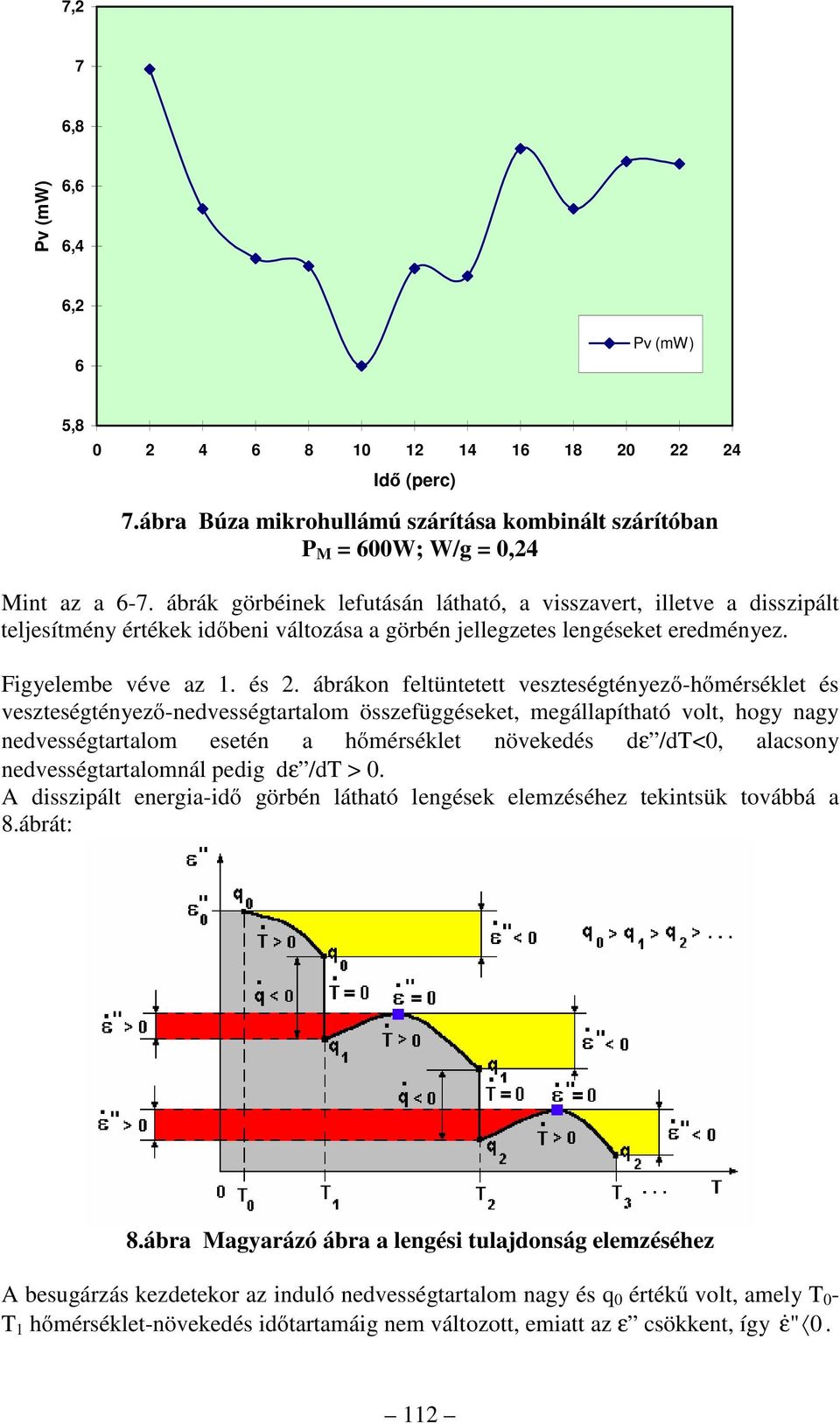 ábrákon feltüntetett veszteségtényező-hőmérséklet és veszteségtényező-nedvességtartalom összefüggéseket, megállapítható volt, hogy nagy nedvességtartalom esetén a hőmérséklet növekedés dε /dt<,