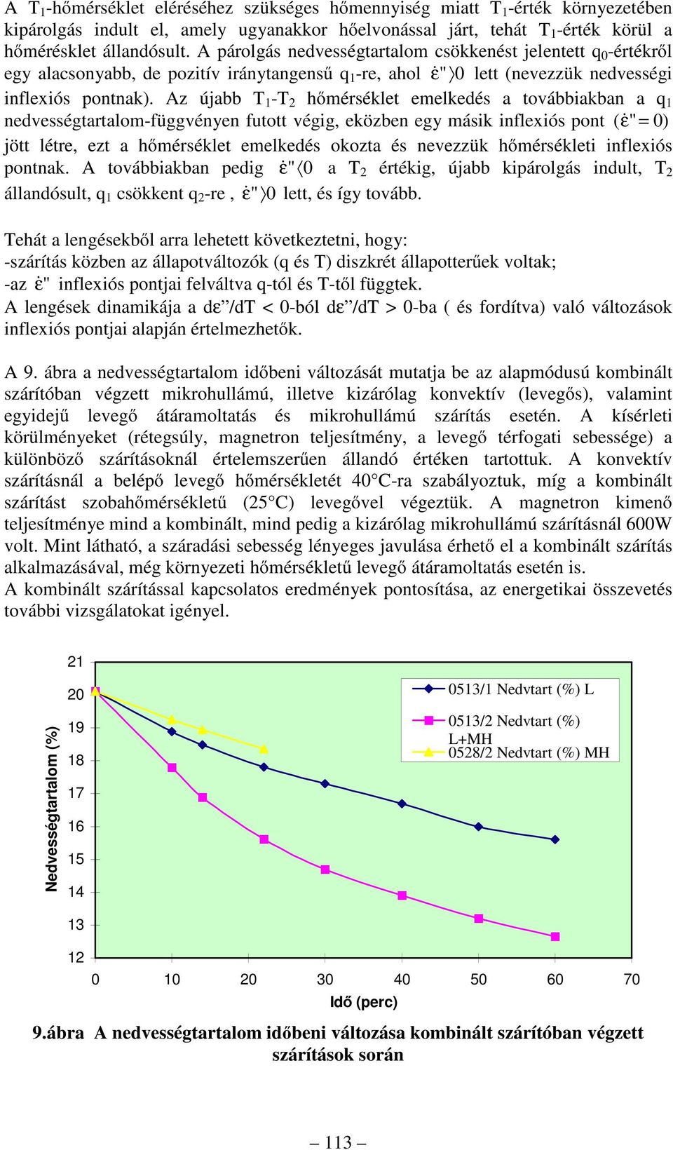 Az újabb T -T 2 hőmérséklet emelkedés a továbbiakban a q nedvességtartalom-függvényen futott végig, eközben egy másik inflexiós pont (&" ε = ) jött létre, ezt a hőmérséklet emelkedés okozta és