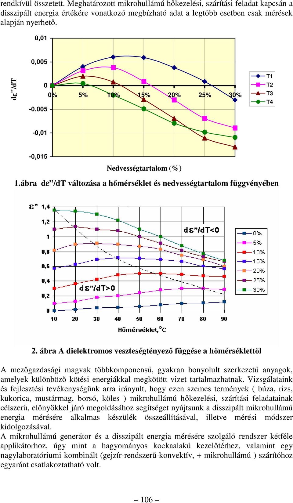 ábra A dielektromos veszteségtényező függése a hőmérséklettől A mezőgazdasági magvak többkomponensű, gyakran bonyolult szerkezetű anyagok, amelyek különböző kötési energiákkal megkötött vizet