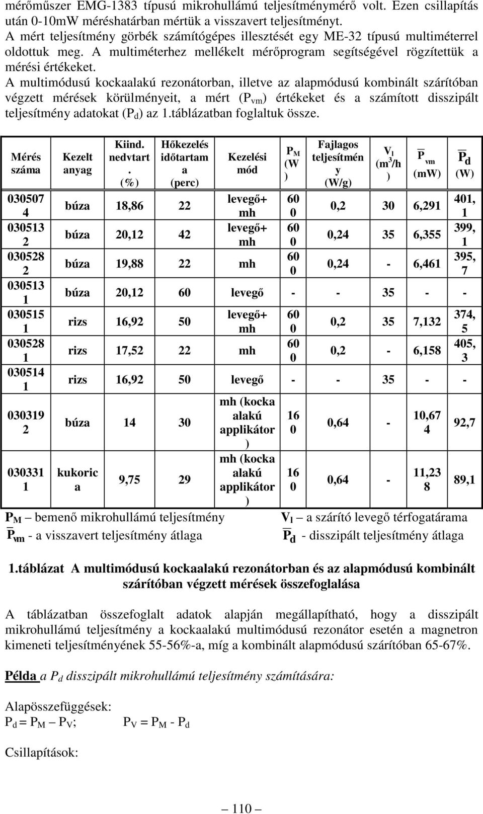 A multimódusú kockaalakú rezonátorban, illetve az alapmódusú kombinált szárítóban végzett mérések körülményeit, a mért (P vm ) értékeket és a számított disszipált teljesítmény adatokat (P d ) az.