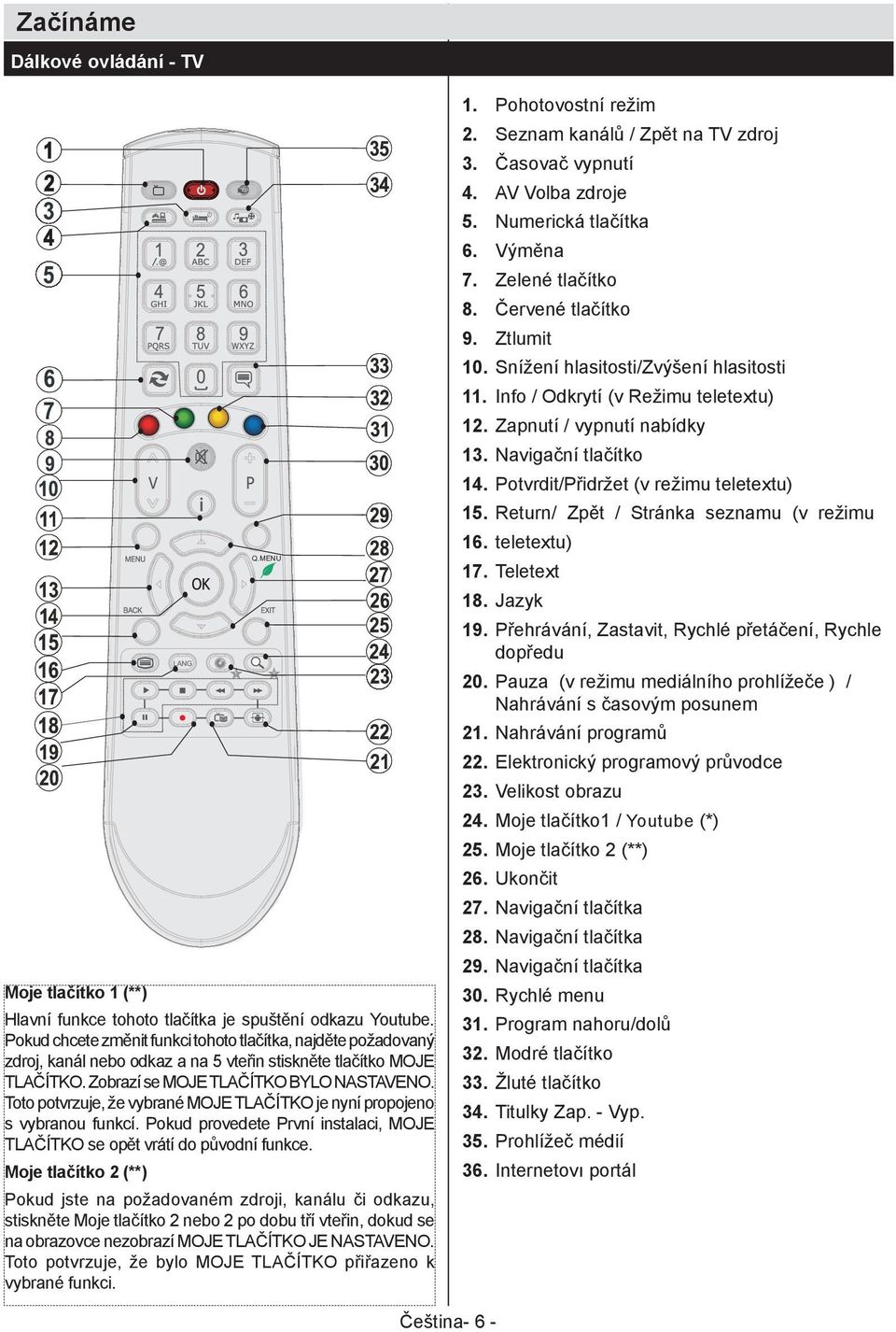 Toto potvrzuje, že vybrané MOJE TLAČÍTKO je nyní propojeno s vybranou funkcí. Pokud provedete První instalaci, MOJE TLAČÍTKO se opět vrátí do původní funkce.