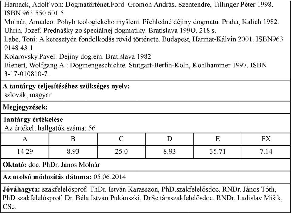 Labe, Toni: A keresztyén fondolkodás rövid története. Budapest, Harmat-Kálvin 2001. ISBN963 9148 43 1 Kolarovsky,Pavel: Dejiny dogiem. Bratislava 1982.