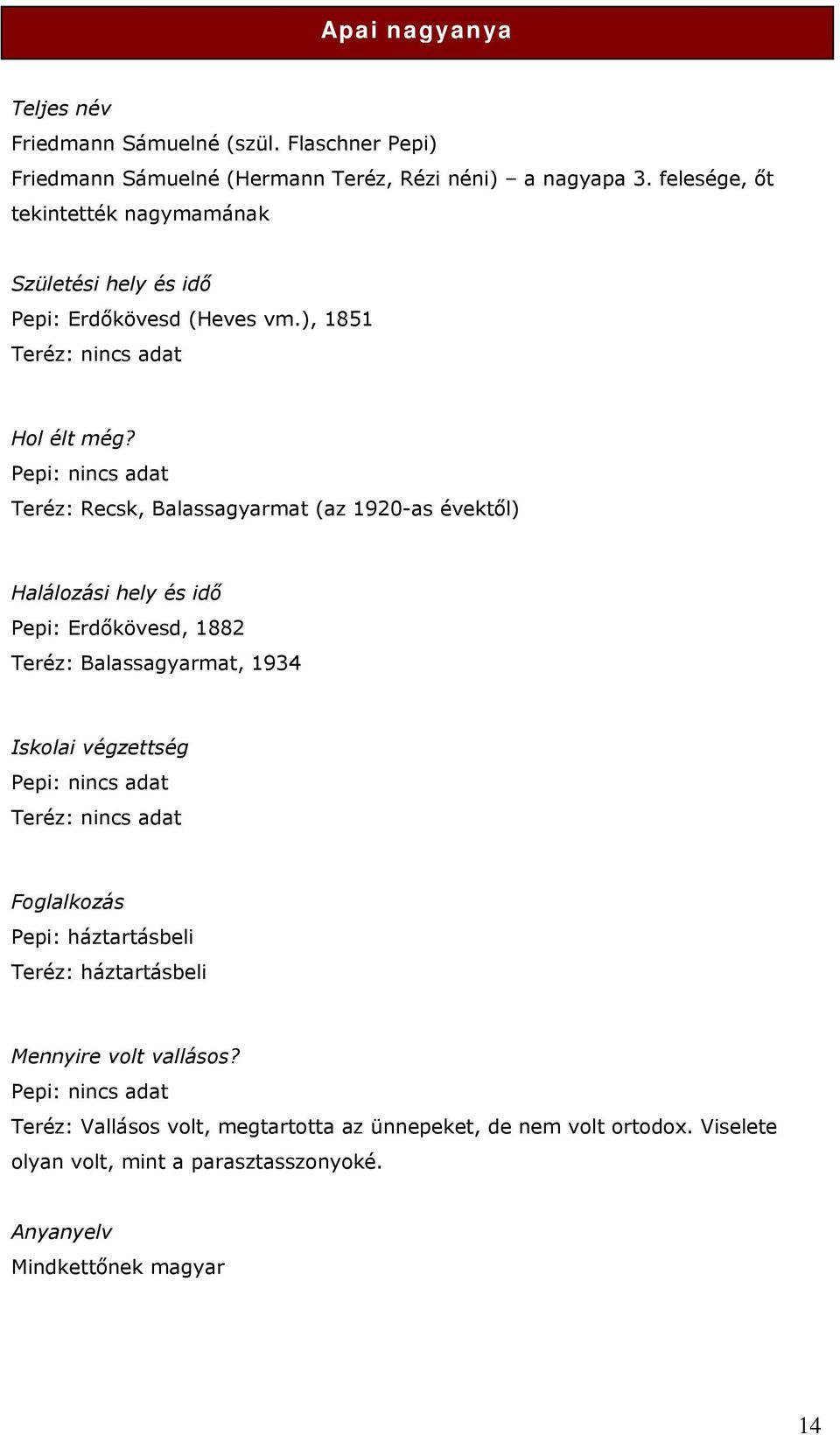 Pepi: nincs adat Teréz: Recsk, Balassagyarmat (az 1920-as évektől) Halálozási hely és idő Pepi: Erdőkövesd, 1882 Teréz: Balassagyarmat, 1934 Iskolai végzettség Pepi: nincs