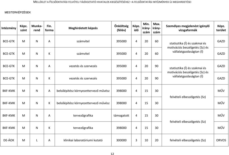 vállalatgazdaságtan (Í) BKF KMK M N A belsőépítész környezettervező művész 398000 4 15 30 MŰV felvételi elbeszélgetés (Sz) BKF KMK M N K belsőépítész környezettervező művész 398000 4 15 30 MŰV BKF