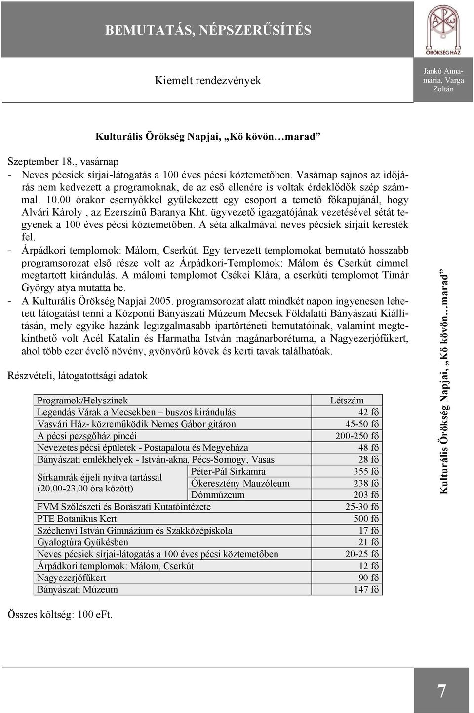 ügyvezető igazgatójának vezetésével sétát tegyenek a 100 éves pécsi köztemetőben. A séta alkalmával neves pécsiek sírjait keresték fel. - Árpádkori templomok: Málom, Cserkút.