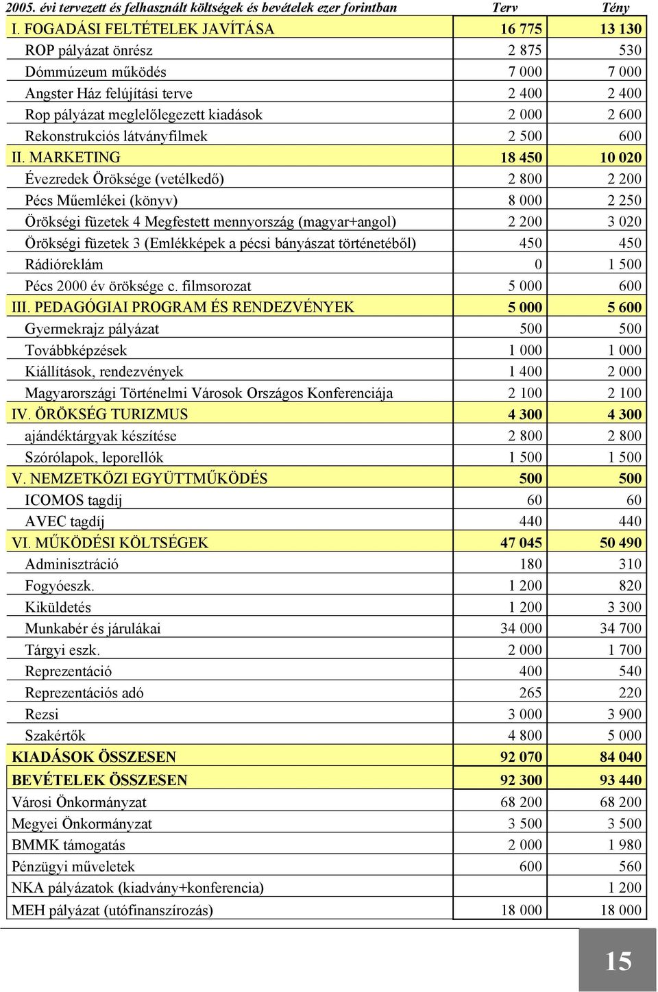 Rekonstrukciós látványfilmek 2 500 600 II.