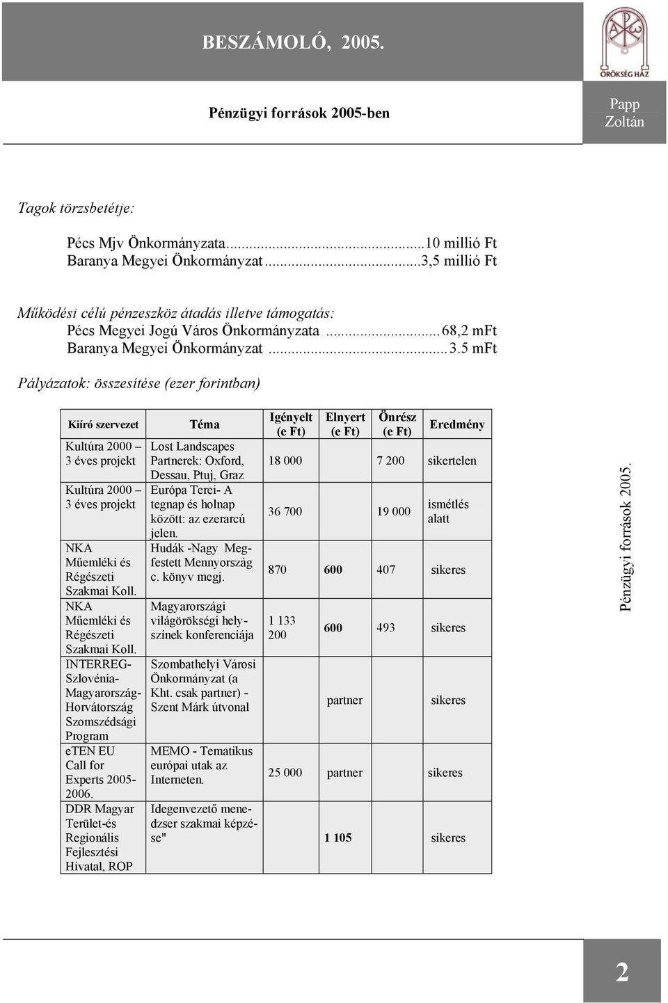 NKA Műemléki és Régészeti Szakmai Koll. INTERREG- Szlovénia- Magyarország- Horvátország Szomszédsági Program eten EU Call for Experts 2005-2006.