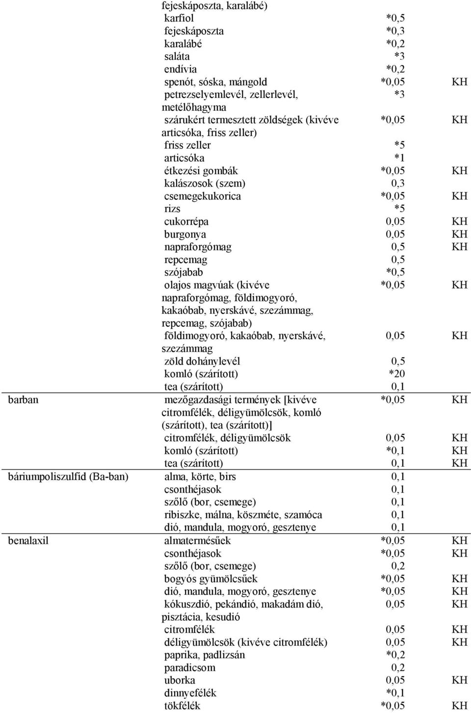 olajos magvúak (kivéve * napraforgómag, földimogyoró, kakaóbab, nyerskávé,, repcemag, szójabab) zöld dohánylevél 0,5 komló (szárított) *20 tea (szárított) 0,1 barban mezőgazdasági termények [kivéve *