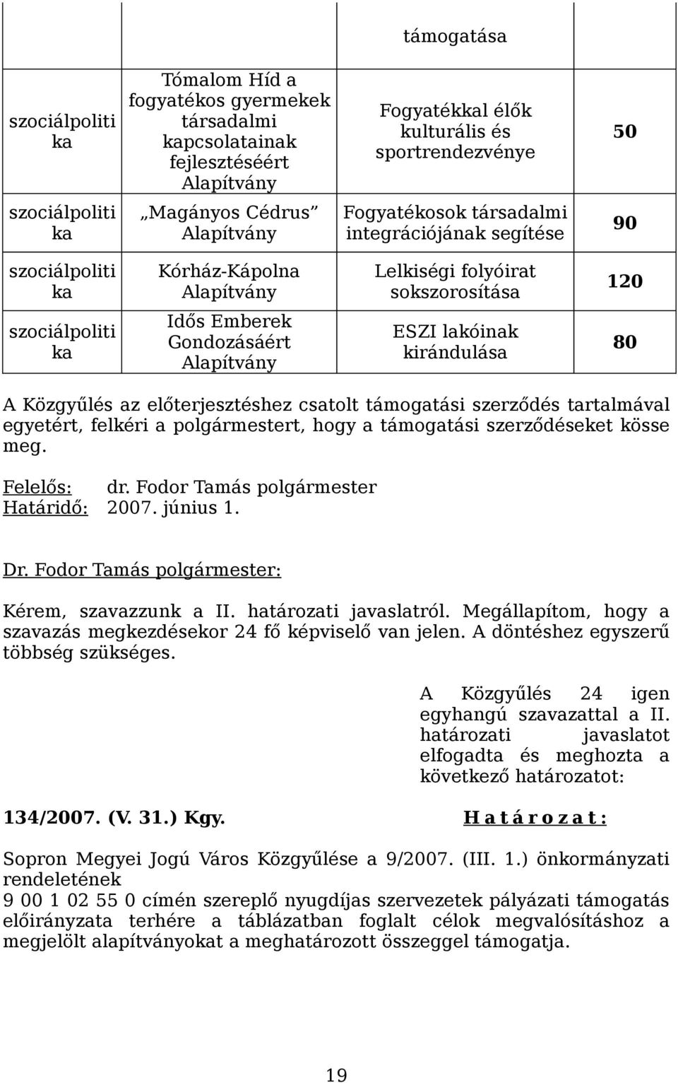 ESZI lakóinak kirándulása 80 A Közgyűlés az előterjesztéshez csatolt támogatási szerződés tartalmával egyetért, felkéri a polgármestert, hogy a támogatási szerződéseket kösse meg. Felelős: dr.