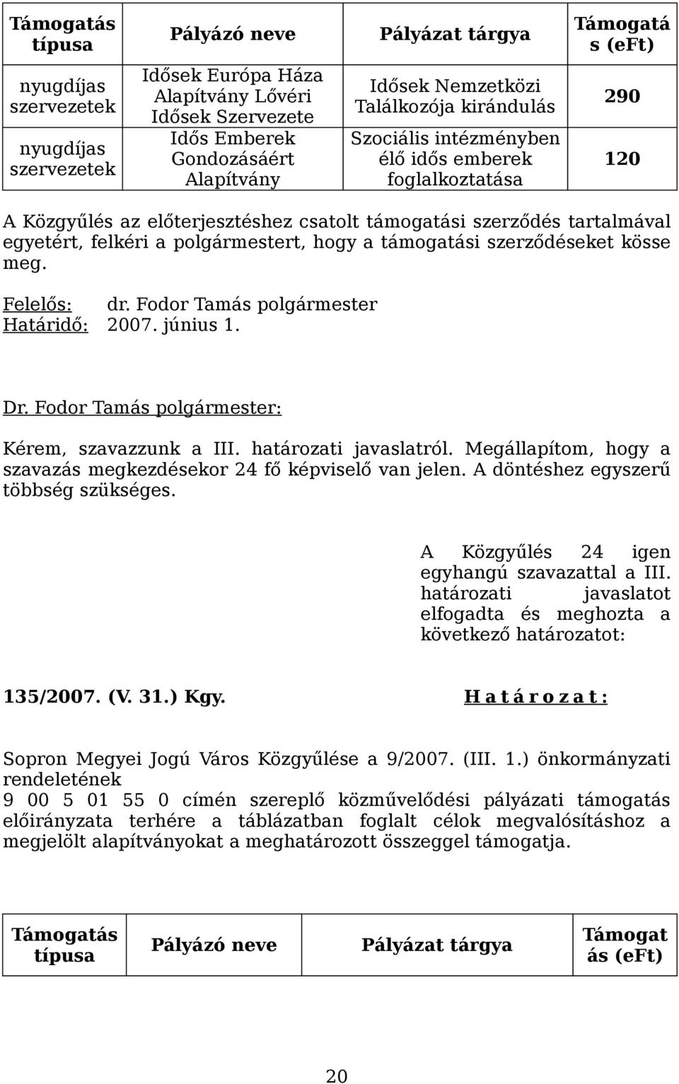 polgármestert, hogy a támogatási szerződéseket kösse meg. Felelős: dr. Fodor Tamás polgármester Határidő: 2007. június 1. Kérem, szavazzunk a III. határozati javaslatról.