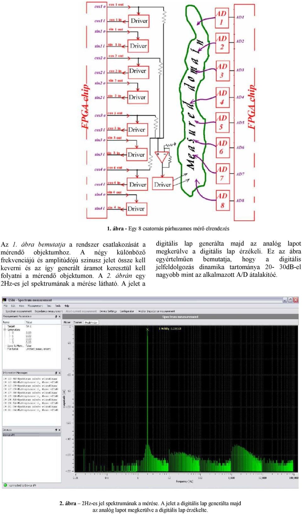 ábrán egy 2Hz-es jel spektrumának a mérése látható. A jelet a digitális lap generálta majd az analóg lapot megkerülve a digitális lap érzékeli.