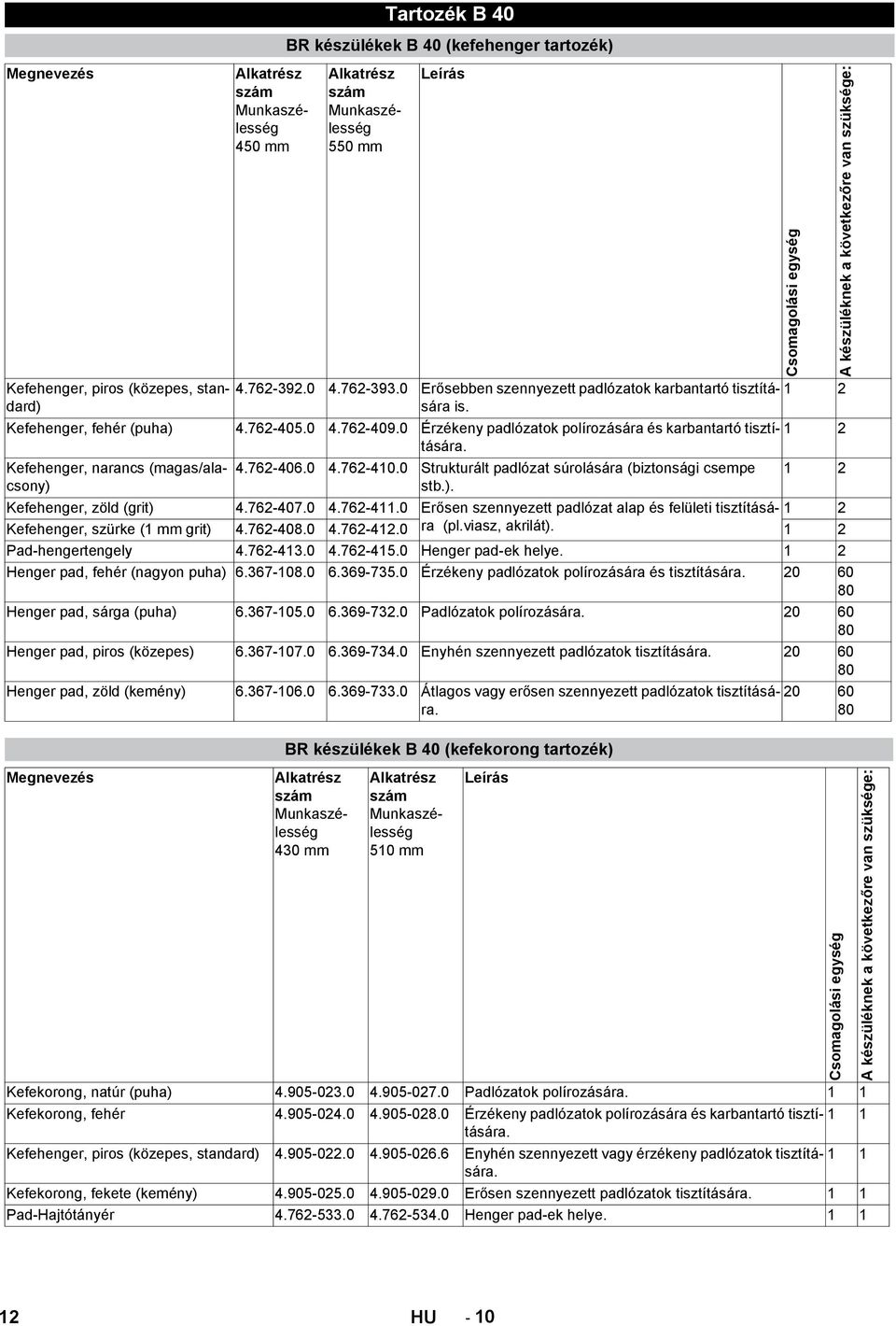 0 Érzékeny padlózatok polírozására és karbantartó tisztítására. 1 2 Kefehenger, narancs (magas/alacsony) 4.762-406.0 4.762-410.0 Strukturált padlózat súrolására (biztonsági csempe stb.). 1 2 Kefehenger, zöld (grit) 4.