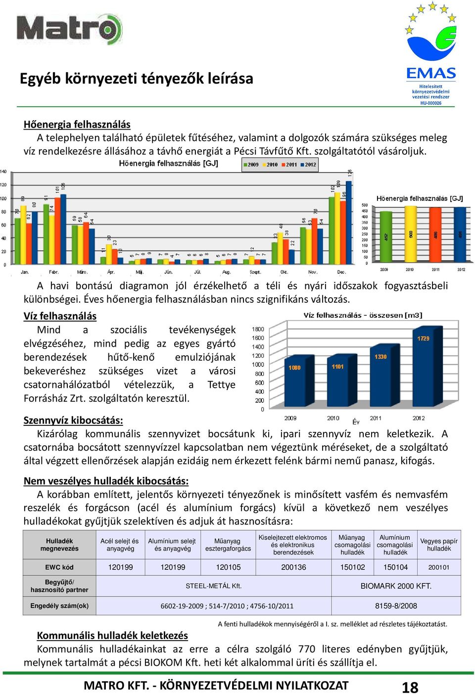 Víz felhasználás Mind a szociális tevékenységek elvégzéséhez, mind pedig az egyes gyártó berendezések hűtő-kenő emulziójának bekeveréshez szükséges vizet a városi csatornahálózatból vételezzük, a