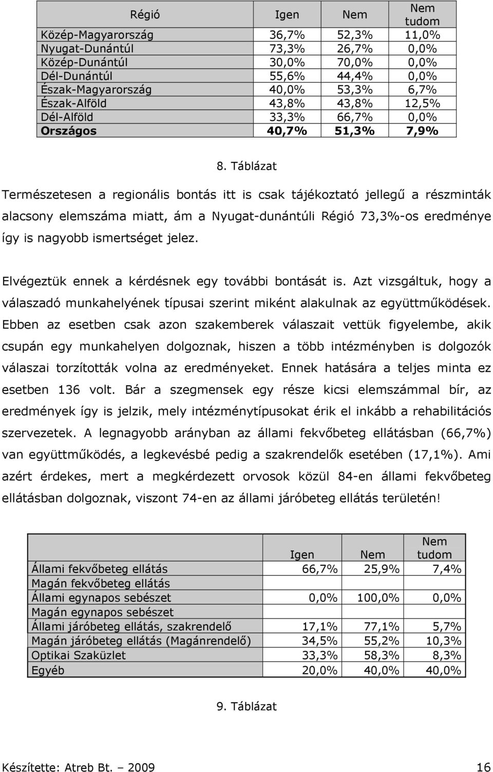 Táblázat Természetesen a regionális bontás itt is csak tájékoztató jellegű a részminták alacsony elemszáma miatt, ám a Nyugat-dunántúli Régió 73,3%-os eredménye így is nagyobb ismertséget jelez.