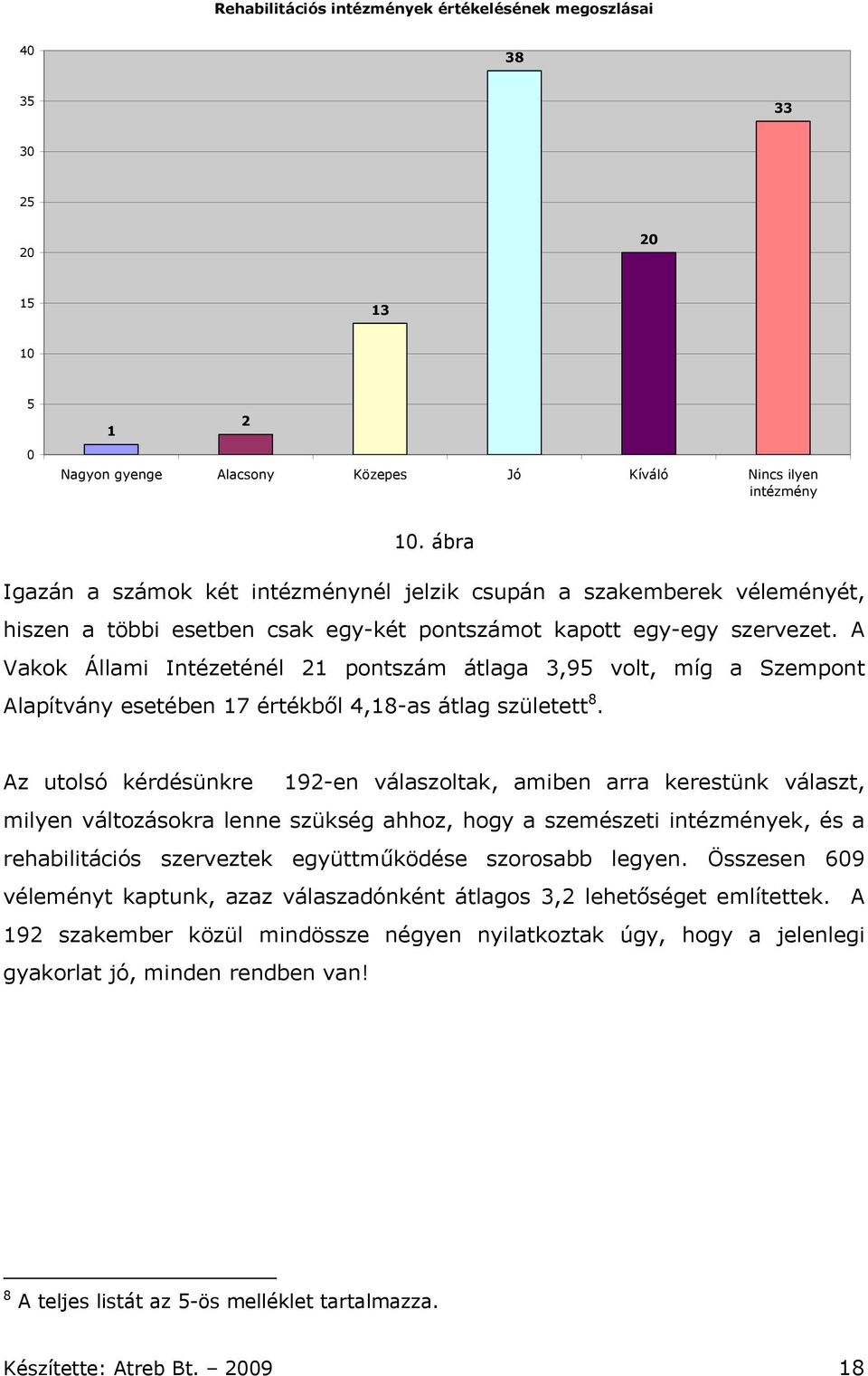 A Vakok Állami Intézeténél 21 pontszám átlaga 3,95 volt, míg a Szempont Alapítvány esetében 17 értékből 4,18-as átlag született 8.