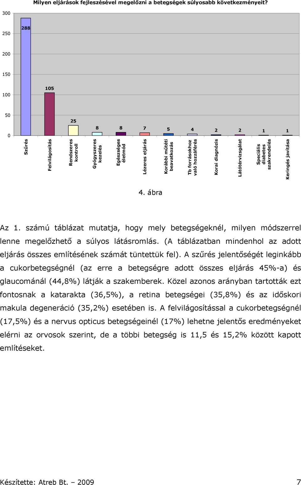 hozzáférés Korai diagnózis Látótérvizsgálat Speciális diabetes szakrendelés Keringés javítása 4. ábra Az 1.