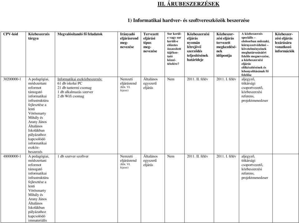 Mihály és Arany János Iskolákban immateriális Megvalósítandó fő feladatok Informatikai eszközbeszerzés: 61 db iskolai PC 21 db tantermi csomag 1 db alkalmazás szerver 2 db Wifi csomag Irányadó rend