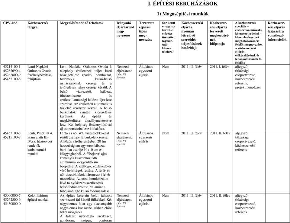 telephely épületének teljes körű hőszigetelése (padló, homlokzat, födémek), külső-belső nyílászáróinak cseréje és a tetőfedések teljes cseréje készül.