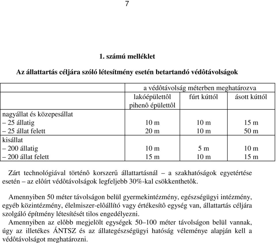 esetén az elôírt védôtávolságok legfeljebb 30%-kal csökkenthetôk.