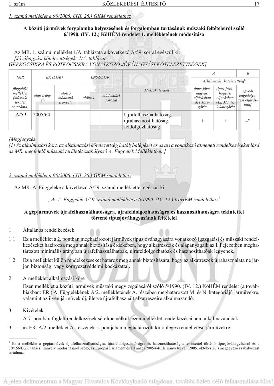 táblázat GÉPKOCSIKRA ÉS PÓTKOCSIKRA VONATKOZÓ JÓVÁHAGYÁSI KÖTELEZETTSÉGEK] [MR EK (EGK) ENSZ-EGB függelék/ melléklet (mûszaki terület sorszáma) utolsó módosító irányelv elõírás módosítási sorozat