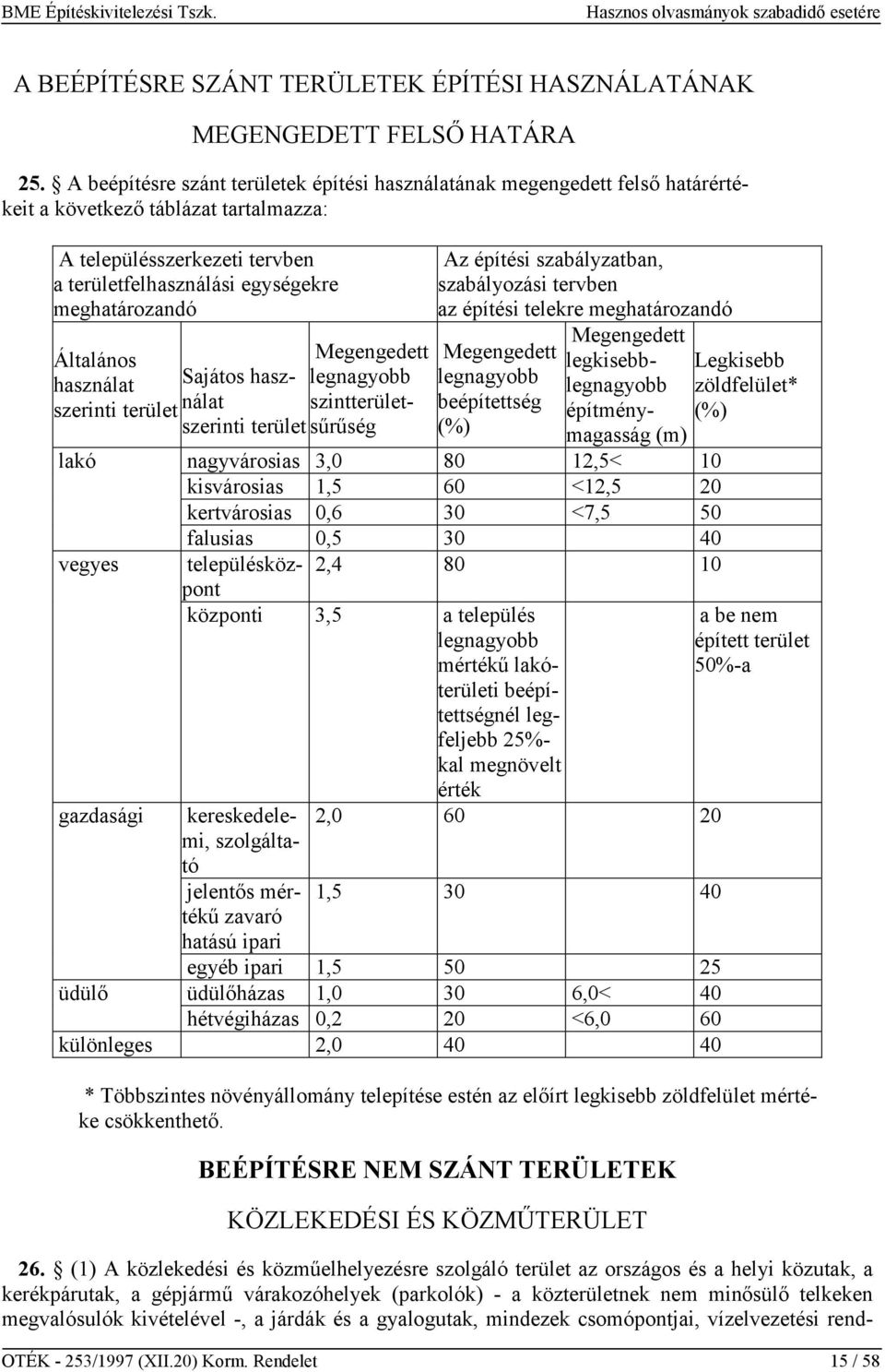 építési szabályzatban, szabályozási tervben az építési telekre meghatározandó Megengedett legnagyobb beépítettség (%) Megengedett legkisebblegnagyobb építménymagasság (m) lakó nagyvárosias 3,0 80