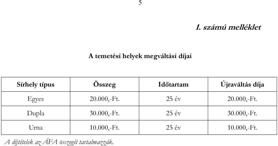 000,-Ft. 25 év 20.000,-Ft. Dupla 30.000,-Ft. 25 év 30.000,-Ft. Urna 10.