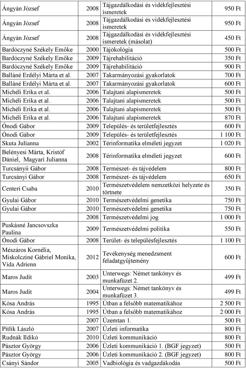 2007 Takarmányozási gyakorlatok 700 Ft Balláné Erdélyi Márta et al. 2007 Takarmányozási gyakorlatok 600 Ft Michéli Erika et al. Talajtani alap 500 Ft Michéli Erika et al.