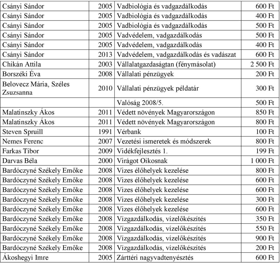 Ft Borszéki Éva Vállalati pénzügyek 200 Ft Belovecz Mária, Széles 2010 Vállalati pénzügyek példatár 300 Ft Valóság /5.