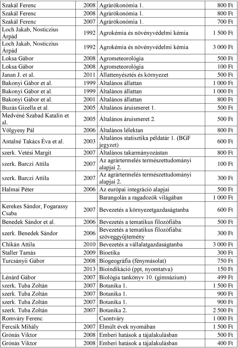 Loksa Gábor Agrometeorológia 100 Ft Janan J. et al. 2011 Állattenyésztés és környezet 500 Ft Bakonyi Gábor et al. 1999 Általános állattan 1 000 Ft Bakonyi Gábor et al.