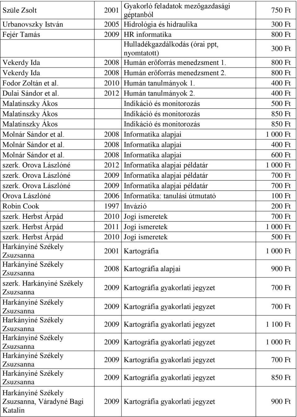 2012 Humán tanulmányok 2. 400 Ft Malatinszky Ákos Indikáció és monitorozás 500 Ft Malatinszky Ákos Indikáció és monitorozás 850 Ft Malatinszky Ákos Indikáció és monitorozás 850 Ft Molnár Sándor et al.