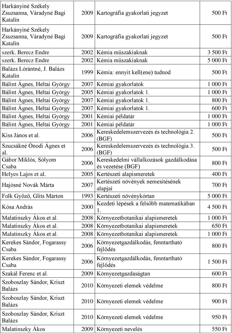 Balázs Katalin 1999 Kémia: ennyit kell(ene) tudnod 500 Ft Bálint Ágnes, Heltai György 2007 Kémiai gyakorlatok 1 000 Ft Bálint Ágnes, Heltai György 2005 Kémiai gyakorlatok 1.