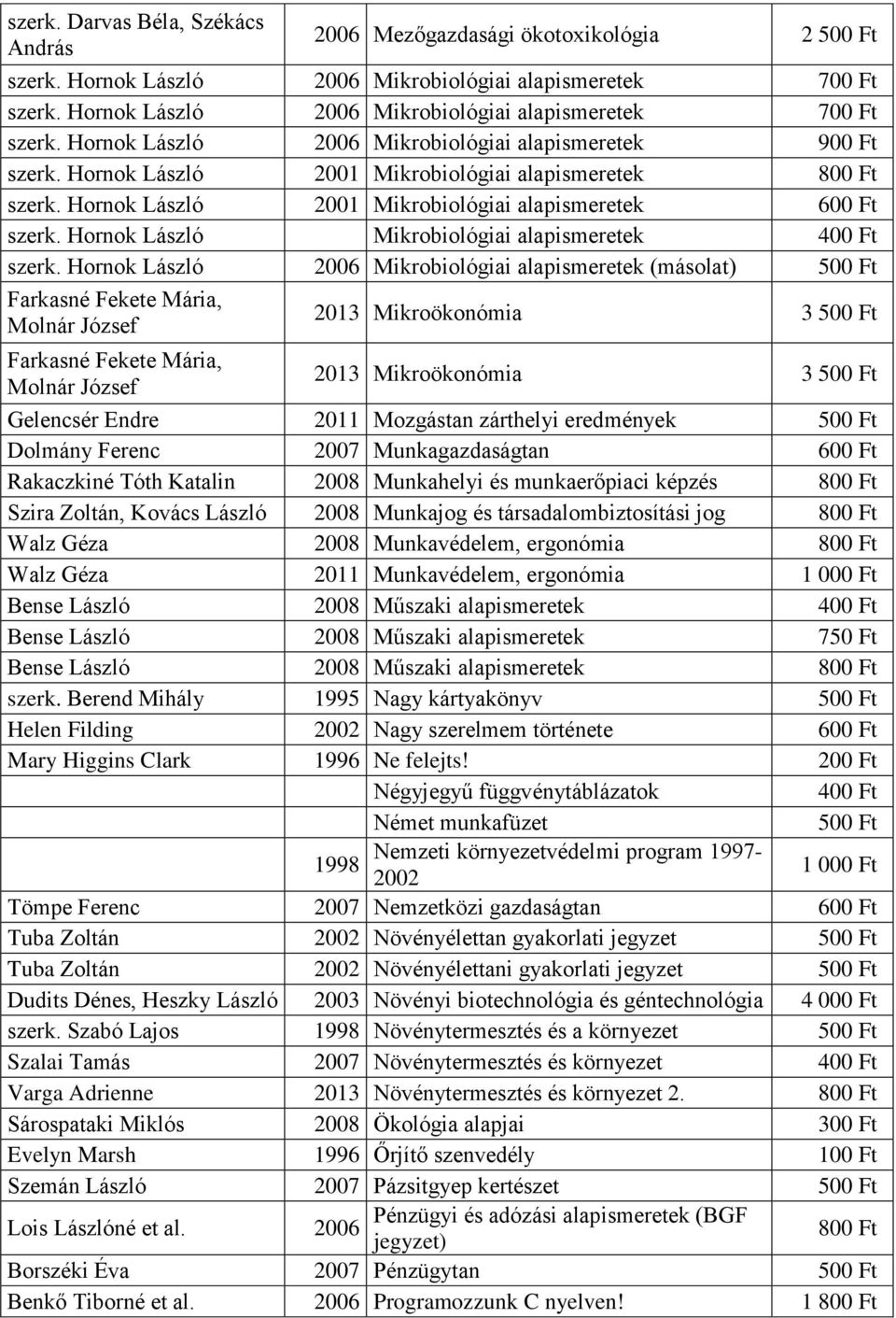 Hornok László Mikrobiológiai alap (másolat) 500 Ft Farkasné Fekete Mária, Molnár József 2013 Mikroökonómia 3 500 Ft Farkasné Fekete Mária, Molnár József 2013 Mikroökonómia 3 500 Ft Gelencsér Endre