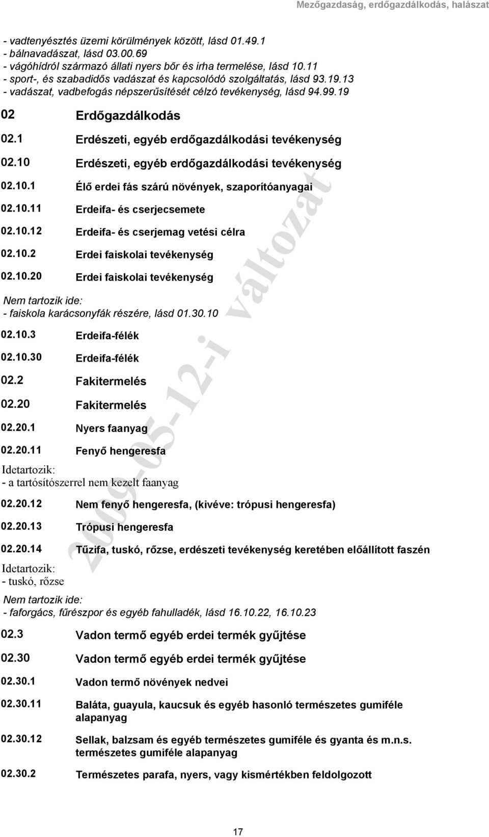 1 Erdőgazdálkodás Erdészeti, egyéb erdőgazdálkodási tevékenység 02.10 02.10.1 02.10.11 02.10.12 02.10.2 02.10.20 02.10.3 02.10.30 02.2 02.20 02.20.1 02.20.11 02.20.12 02.20.13 02.20.14 02.