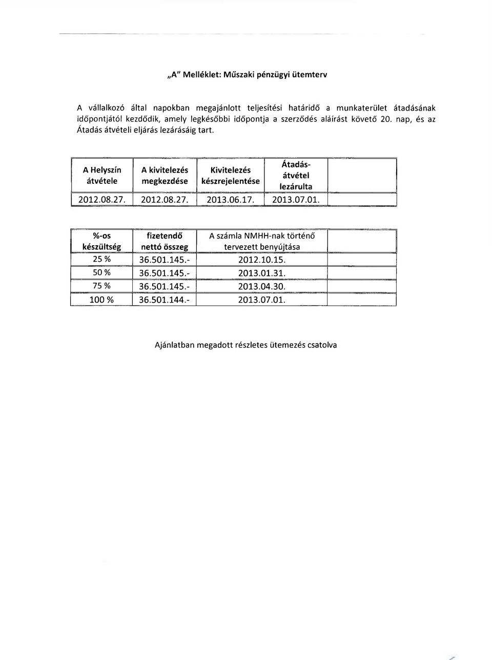 A Helyszín átvétele A kivitelezés megkezdése Kivitelezés készrejelentése Átadásátvétel lezárulta 2012