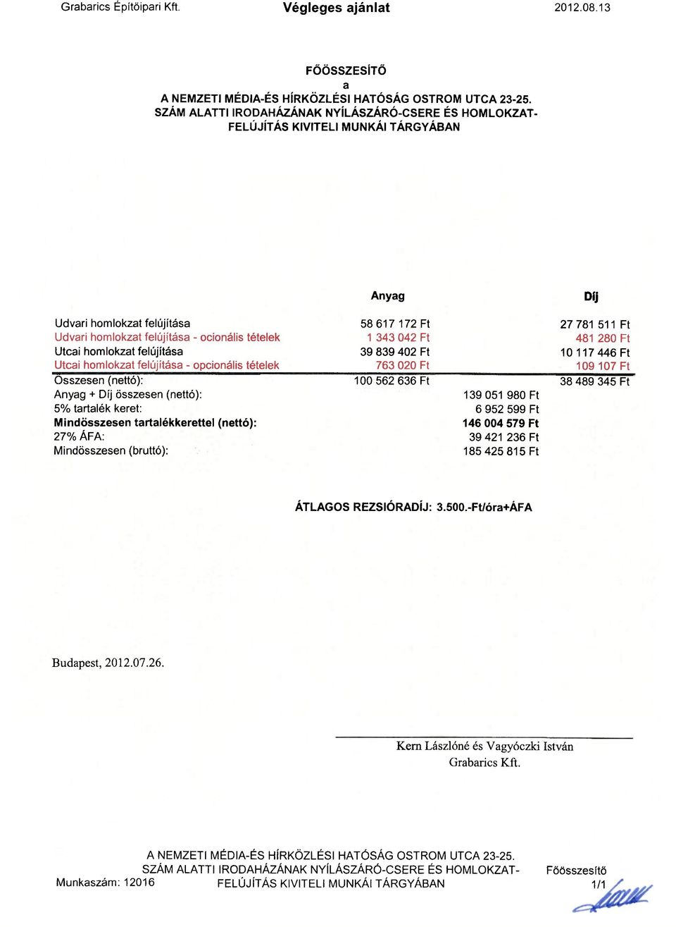 homlokzat felújítása Utcai homlokzat felújítása - opcionális tételek Összesen (nettó): Anyag + Díj összesen (nettó): 5% tartalék keret: Mindösszesen tartalékkerettel (nettó): 27% ÁFA: Mindösszesen