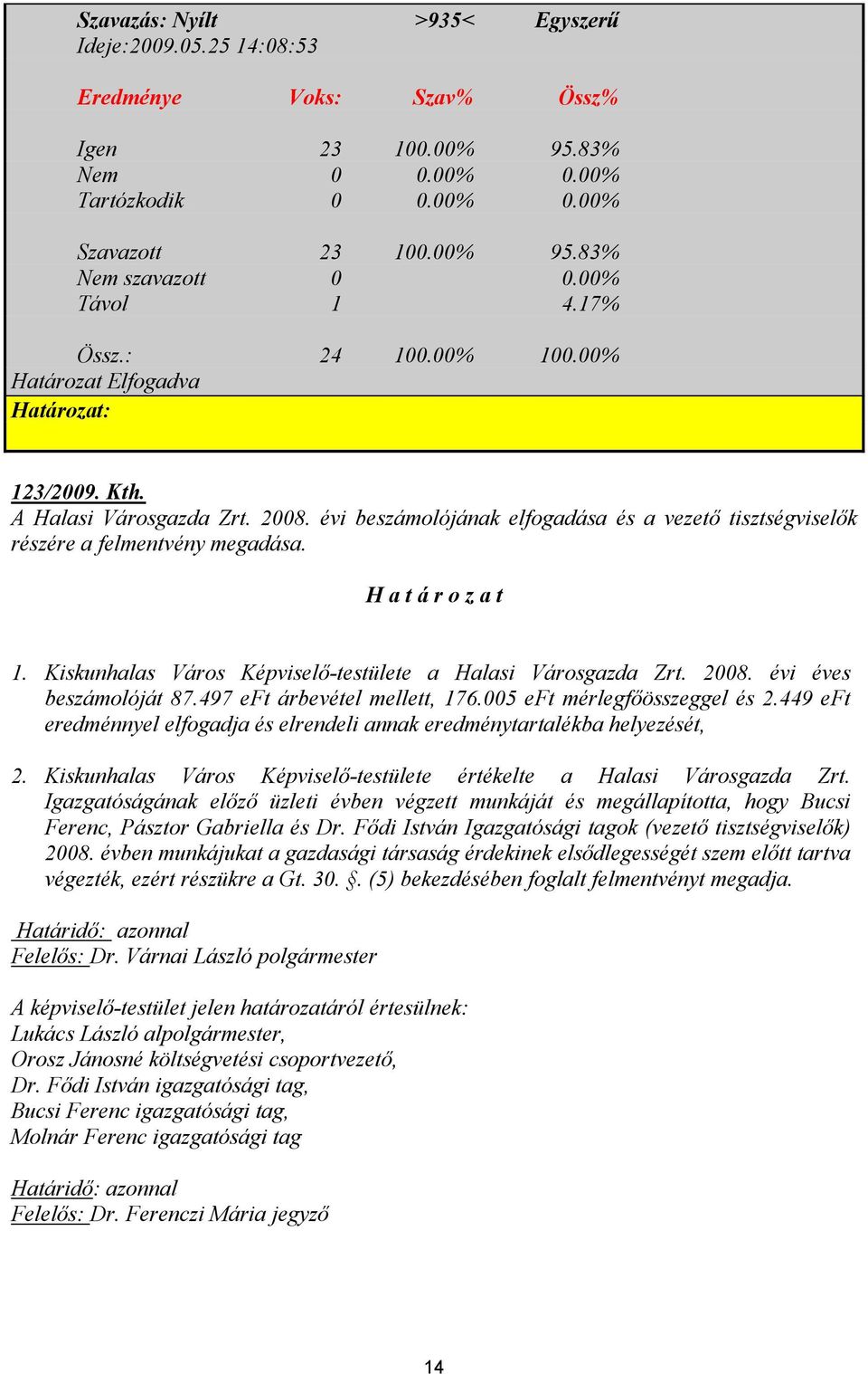 évi beszámolójának elfogadása és a vezető tisztségviselők részére a felmentvény megadása. H a t á r o z a t 1. Kiskunhalas Város Képviselő-testülete a Halasi Városgazda Zrt. 2008.