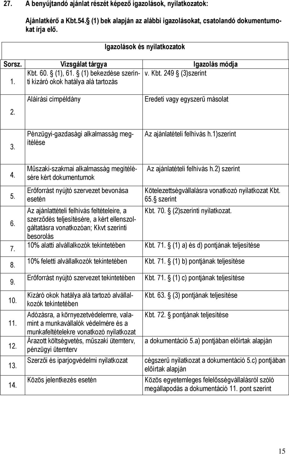 Pénzügyi-gazdasági alkalmasság megítélése Az ajánlatételi felhívás h.1)szerint 4. 5. 6. 7. 8. 9. 10. 11. 12. 13. 14.