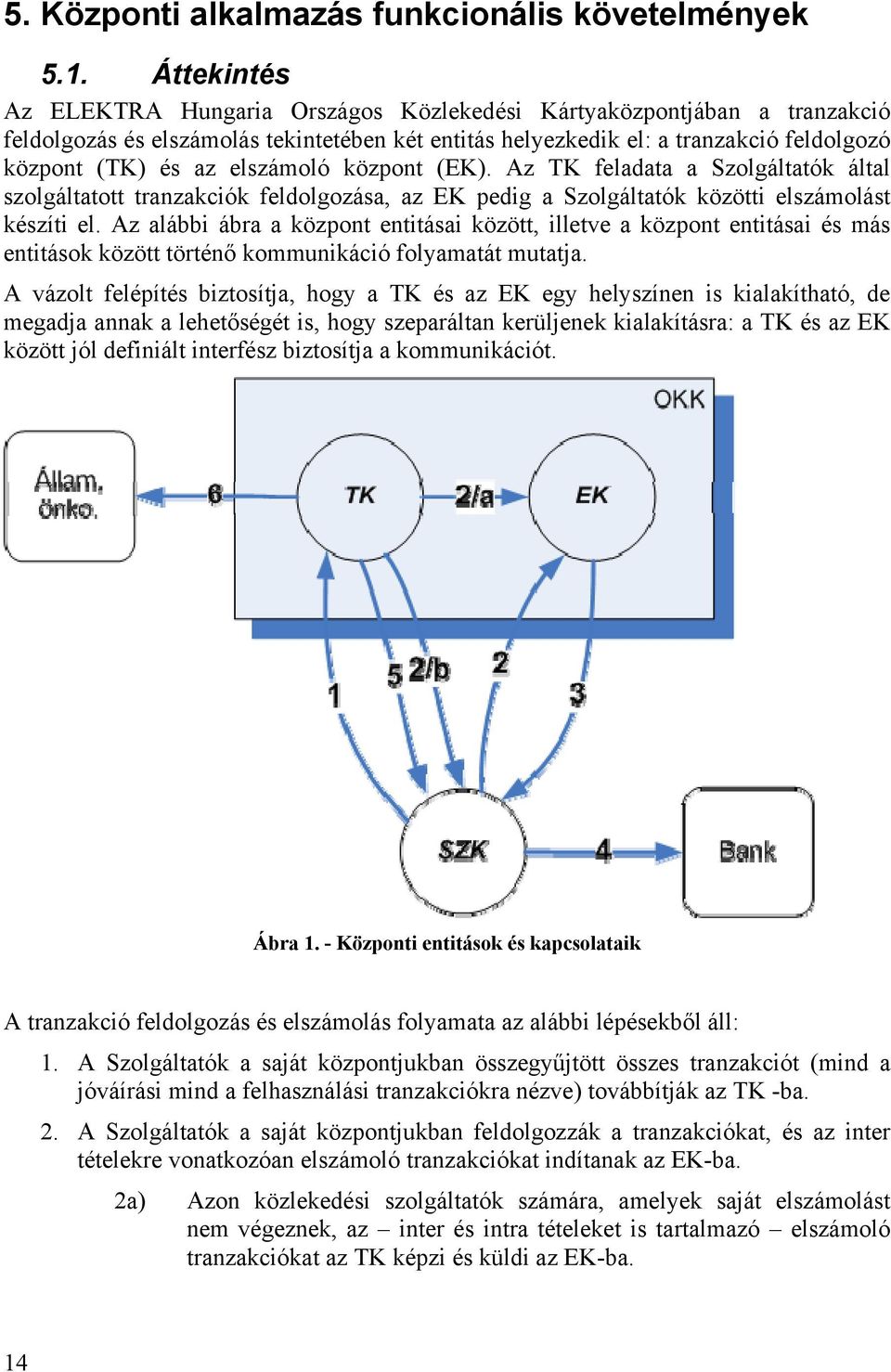 elszámoló központ (EK). Az TK feladata a Szolgáltatók által szolgáltatott tranzakciók feldolgozása, az EK pedig a Szolgáltatók közötti elszámolást készíti el.