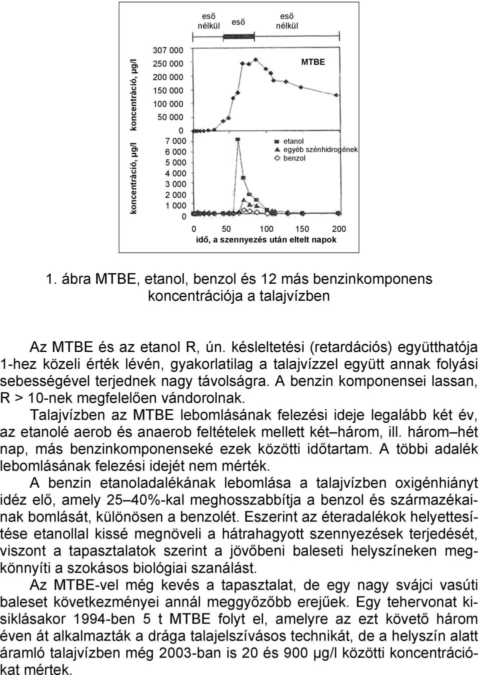 késleltetési (retardációs) együtthatója 1-hez közeli érték lévén, gyakorlatilag a talajvízzel együtt annak folyási sebességével terjednek nagy távolságra.