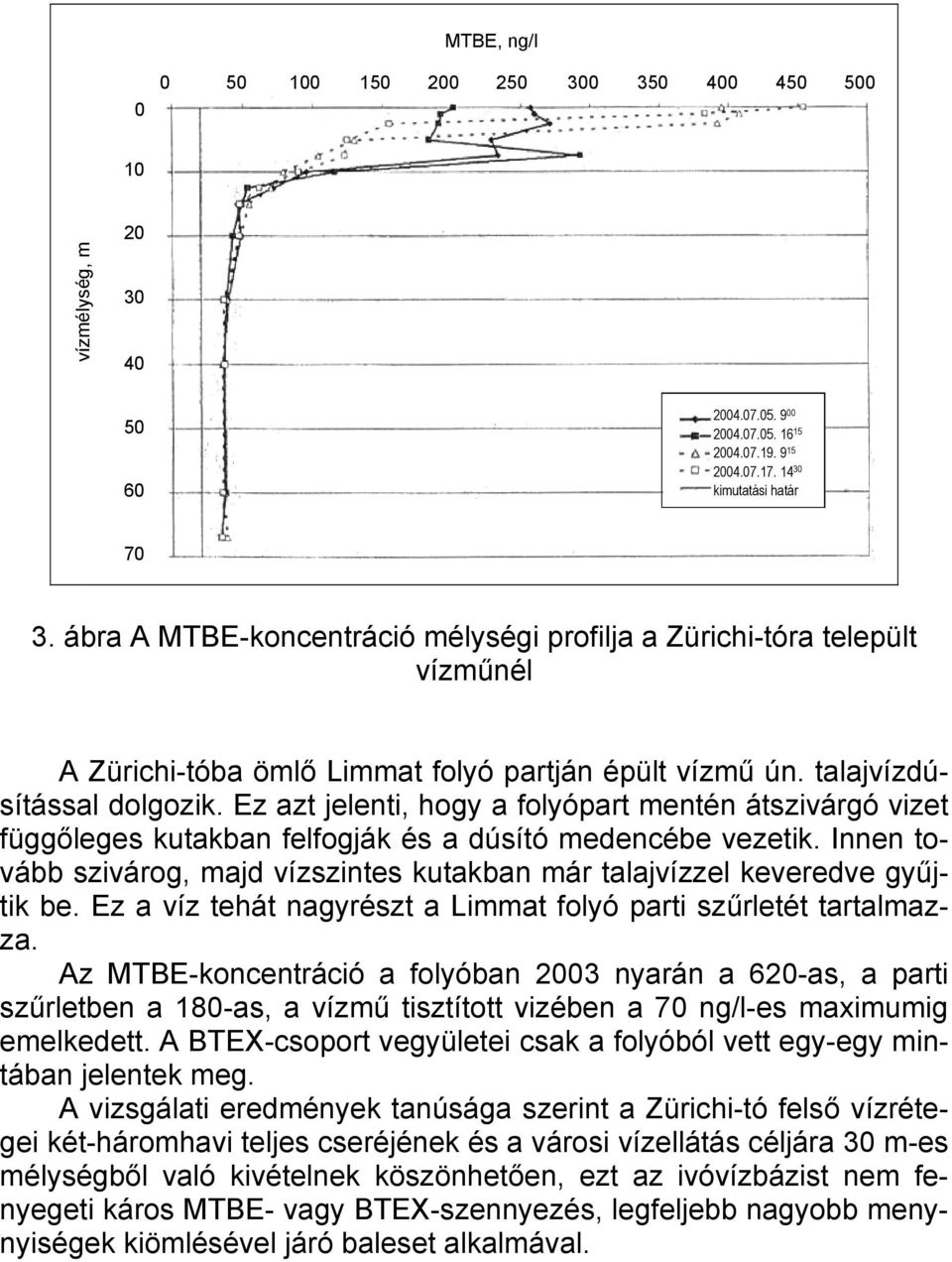 Ez azt jelenti, hogy a folyópart mentén átszivárgó vizet függőleges kutakban felfogják és a dúsító medencébe vezetik.