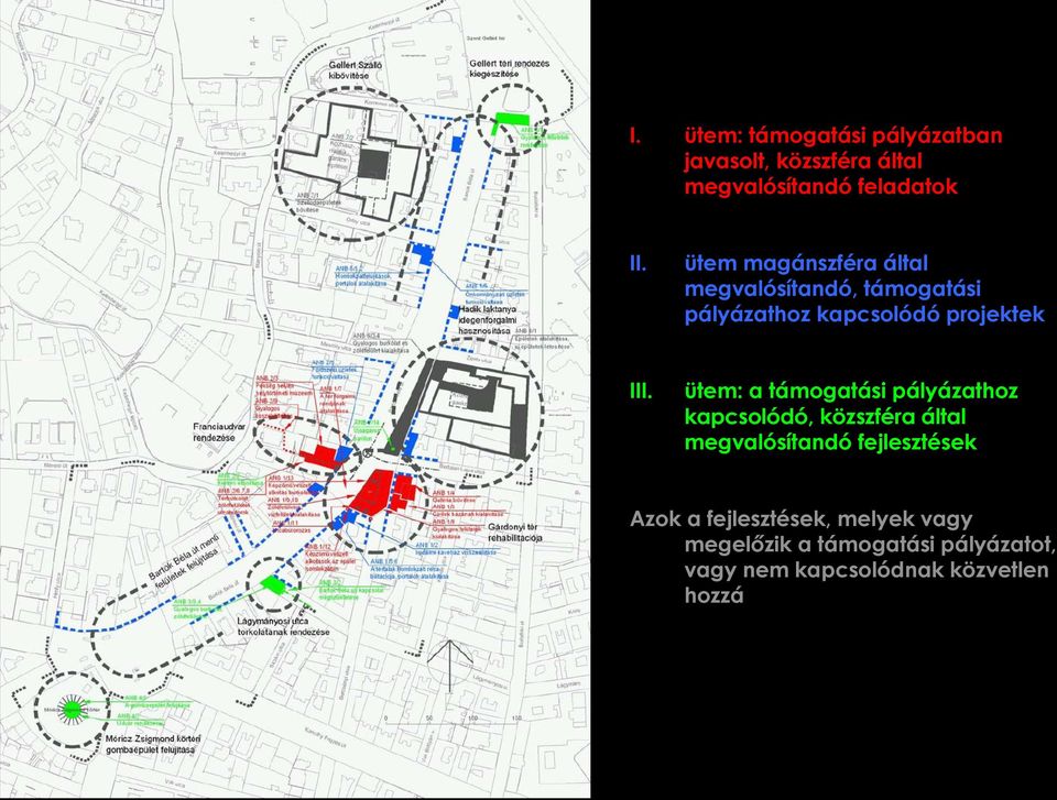 ütem: a támogatási pályázathoz kapcsolódó, közszféra által megvalósítandó fejlesztések Azok