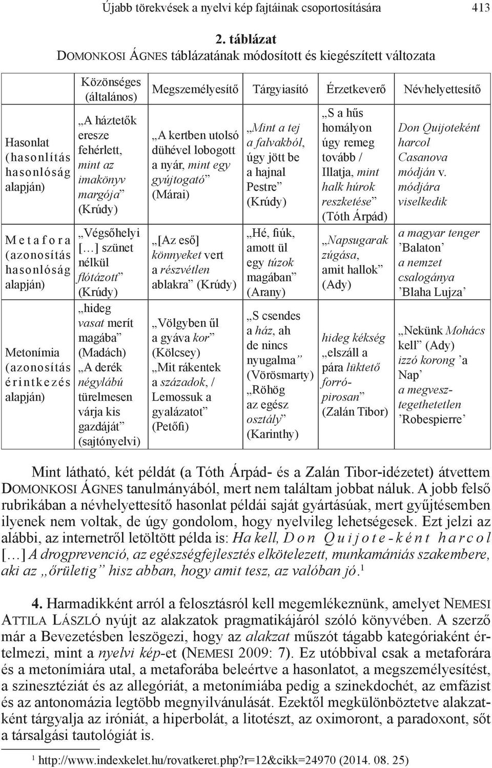 Közönséges (általános) A háztetők eresze fehérlett, mint az imakönyv margója (Krúdy) Végsőhelyi [ ] szünet nélkül flótázott (Krúdy) hideg vasat merít magába (Madách) A derék négylábú türelmesen várja