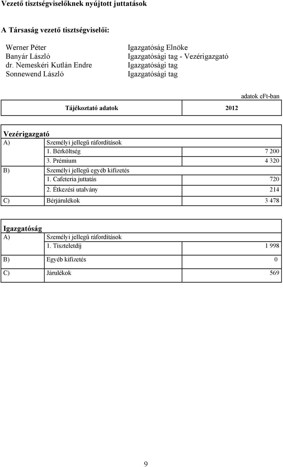 Tájékoztató adatok 2012 Vezérigazgató A) Személyi jellegű ráfordítások 1. Bérköltség 7 200 3.