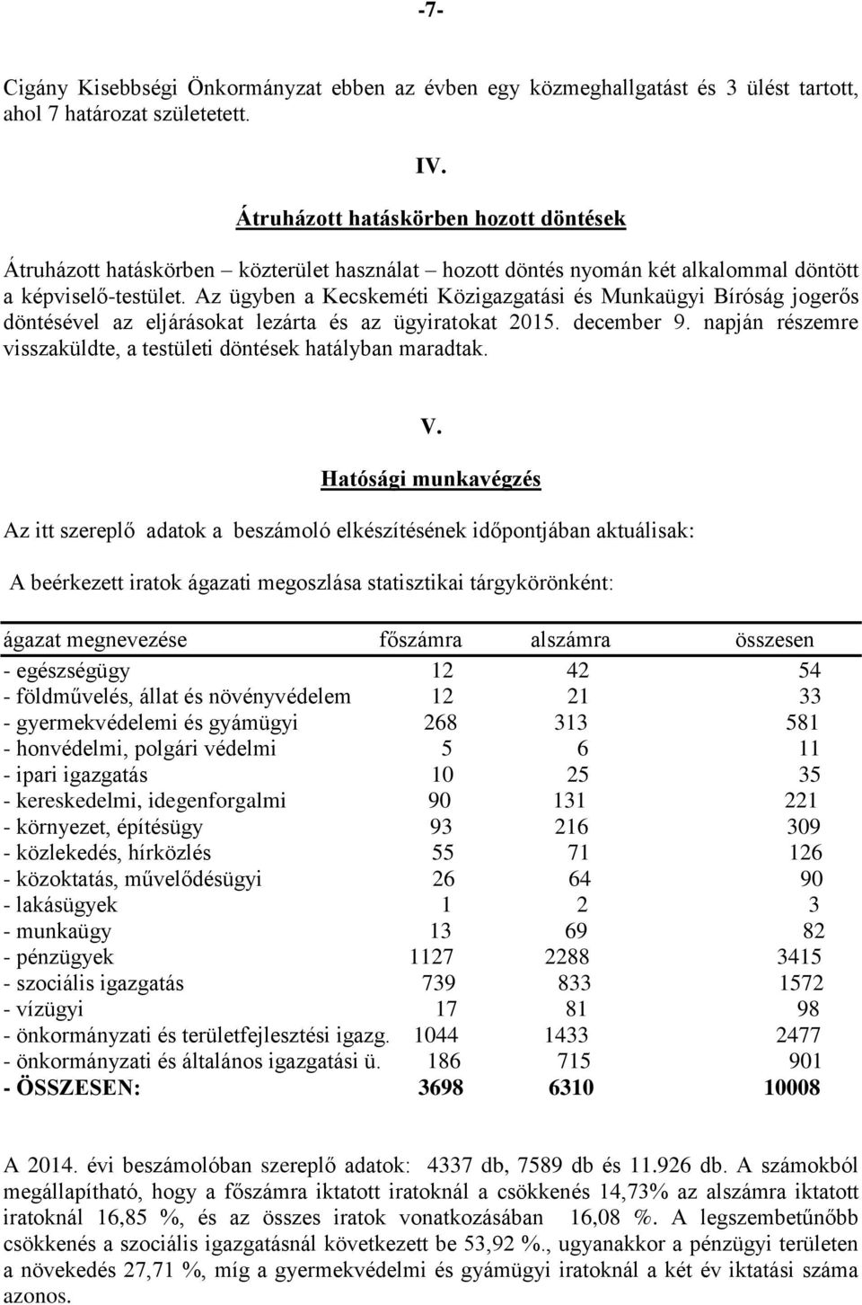 Az ügyben a Kecskeméti Közigazgatási és Munkaügyi Bíróság jogerős döntésével az eljárásokat lezárta és az ügyiratokat 2015. december 9.